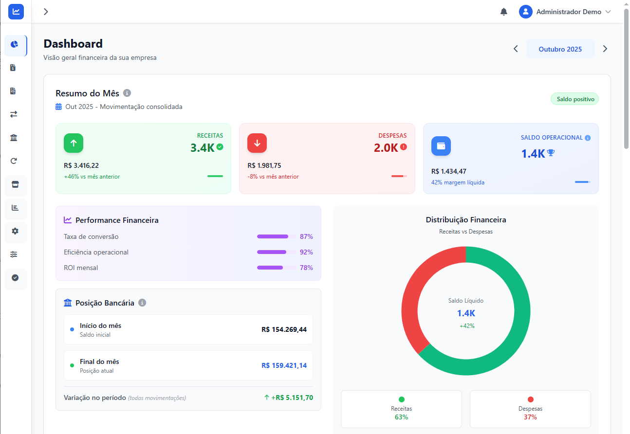 Dashboard Wave Business - Controle Financeiro Completo